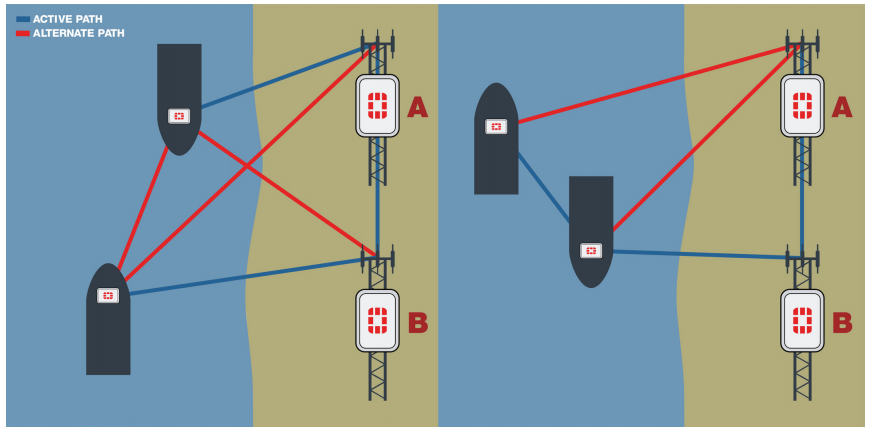 Outdoor Point-to-Point Bridging or Multipoint Mesh Deployment
