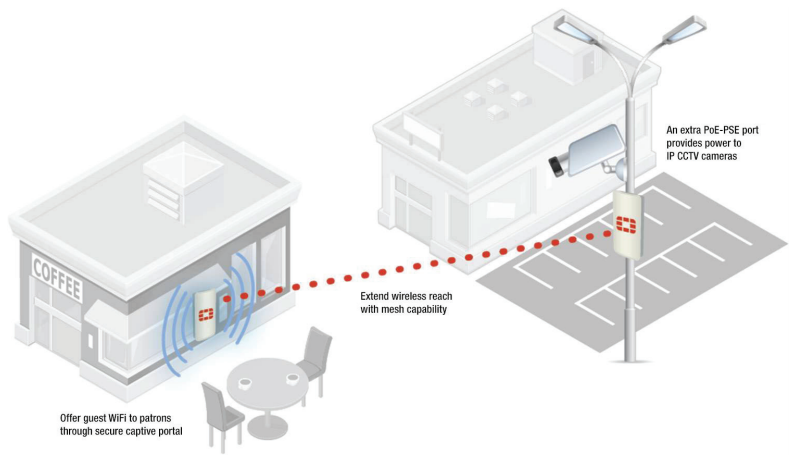 Outdoor Mesh and PoE Pass-Through Deployment