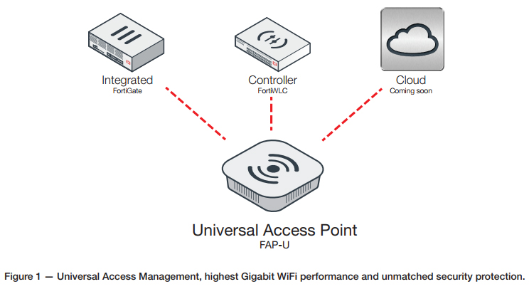 Universal Access Management