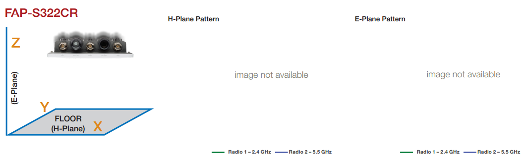 Antenna Radiation Patterns