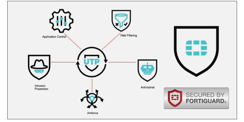 FortiGuard Services