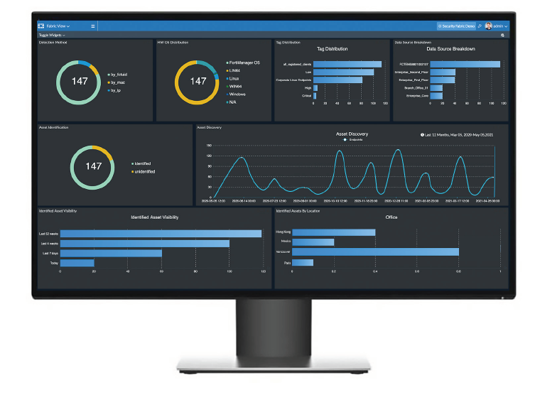 Fortinet FortiAnalyzer 800G