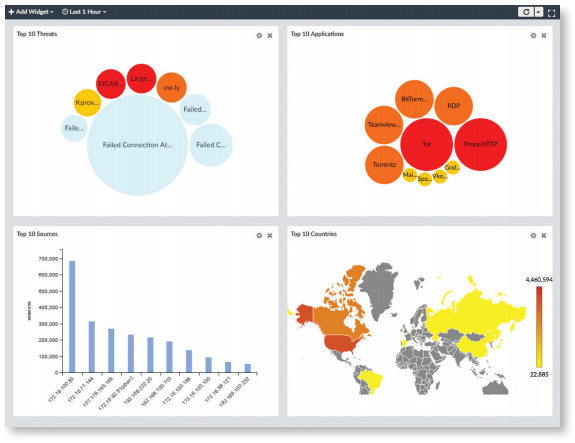 FortiView — Powerful Network Visibility