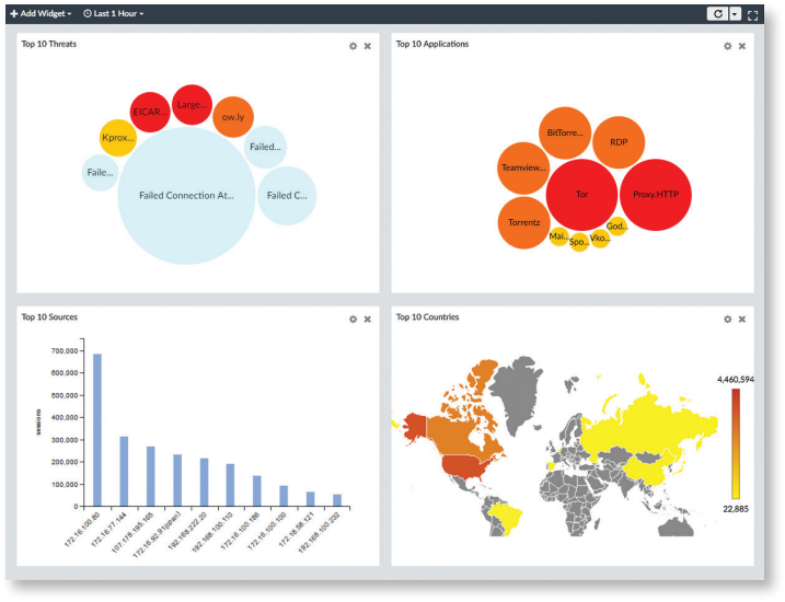 FortiView — Powerful Network Visibility