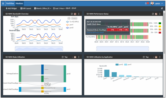 fortianalyzer cloud