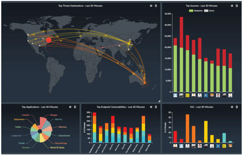 Network Operation Center (NOC) and Security Operation Center (SOC)