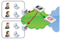 Active Directory Polling