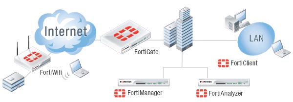 Security Framework