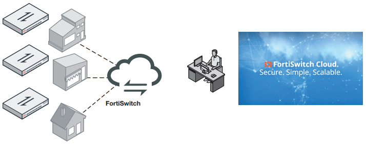 FortiSwitch Cloud