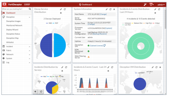 FortiDeceptor Dashboard