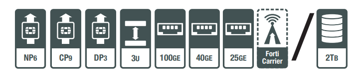 FortiGate 6000F Hardware
