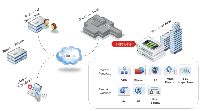 Enterprise-edge-firewall