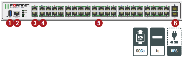 FortiGate 140E