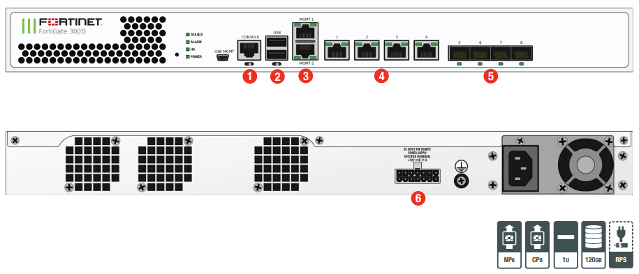 FortiGate 300D