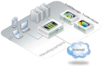 Next-Generation Perimeter Security