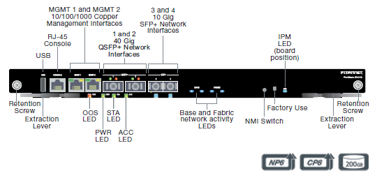 FortiGate 5001D