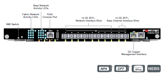 FortiSwitch 5203B