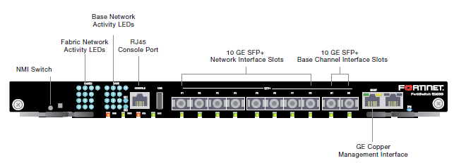 FortiSwitch 5203B