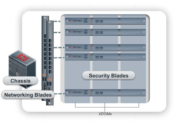 Next-Generation Perimeter Security