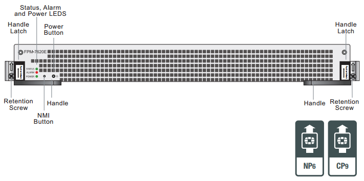 Fortinet Processor Module 7620E