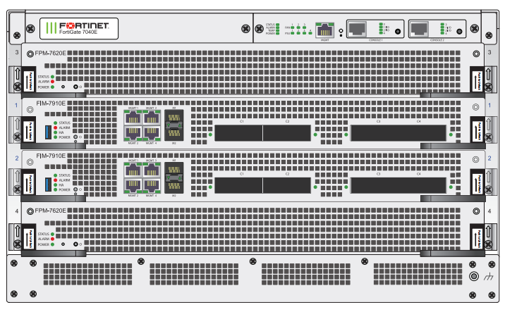 FortiGate 7040E Front