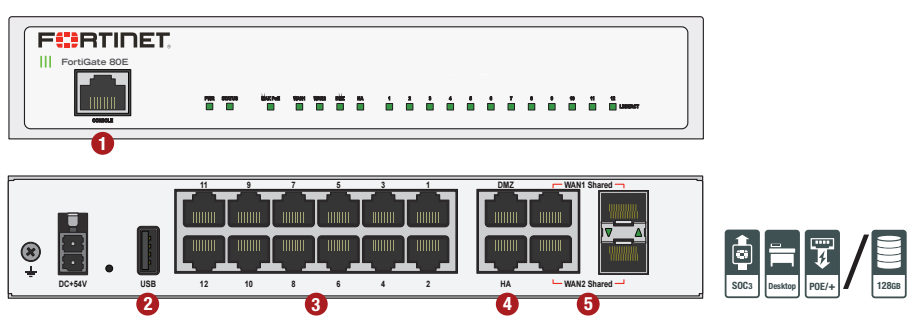 FortiGate 80E/81E