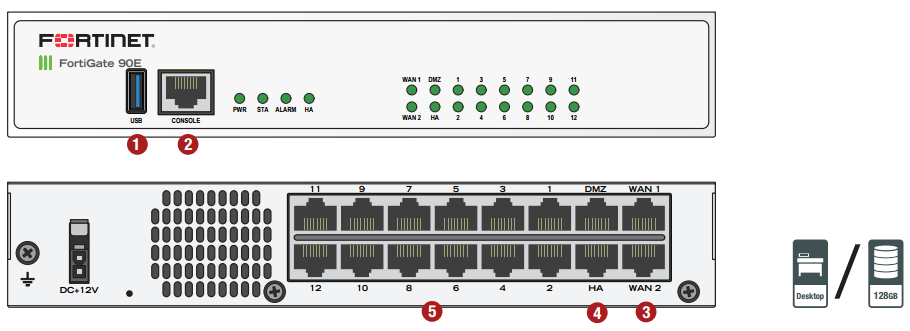 FortiGate 90E/91E