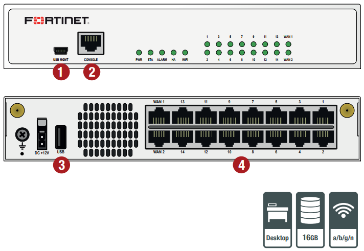 FortiWiFi 92D