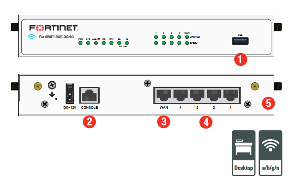 FortiWiFi 30E-3G4G