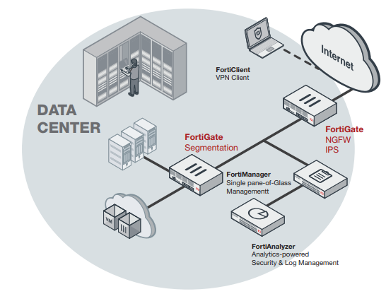 Fortinet FortiGate 1100E