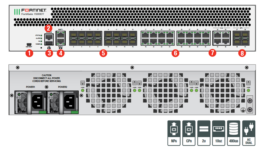 FortiGate 1500DT