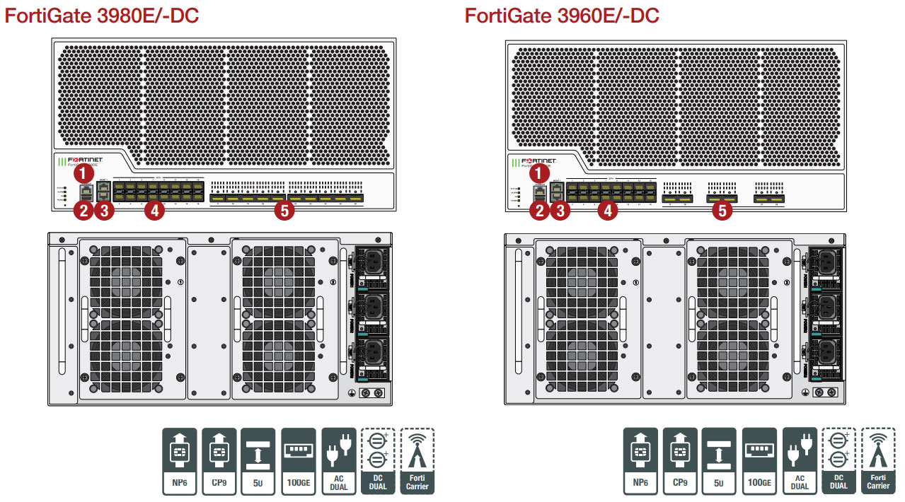 FortiGate 3960E-DC Rear
