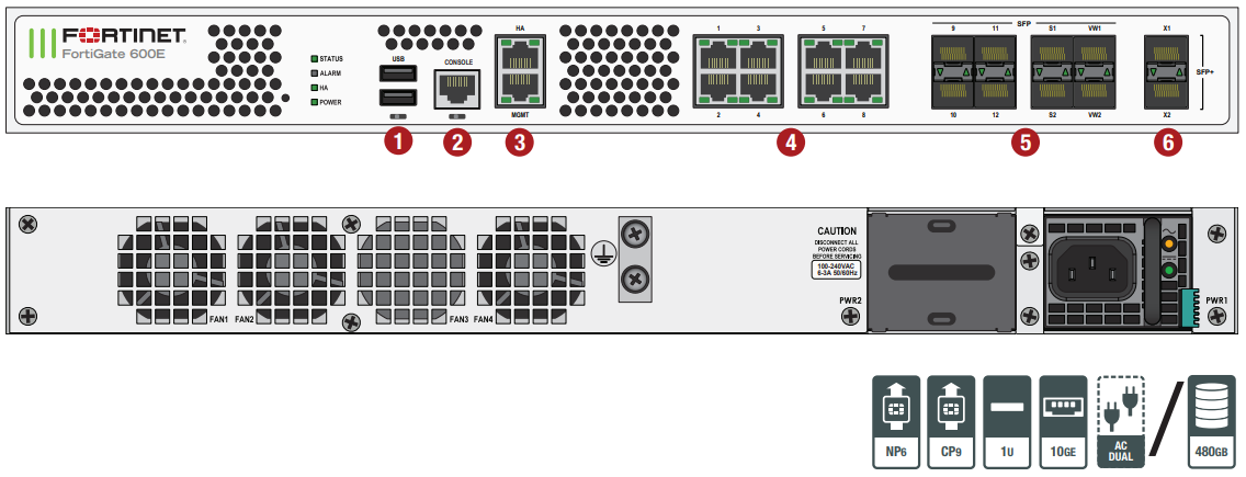 FortiGate 600E Hardware