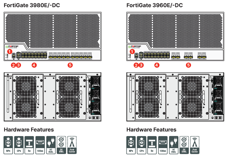 FortiGate 3500F Hardware
