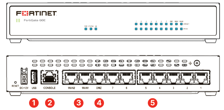 FortiGate 60E