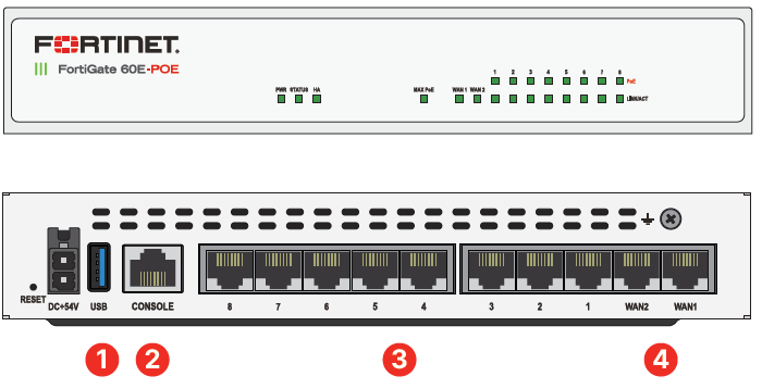 FortiGate 60E-POE