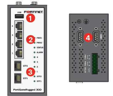 FortiGate Rugged 30D