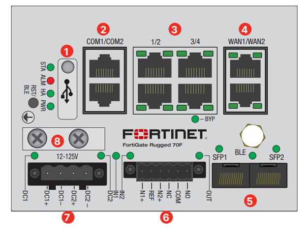 FortigateRugged 70F