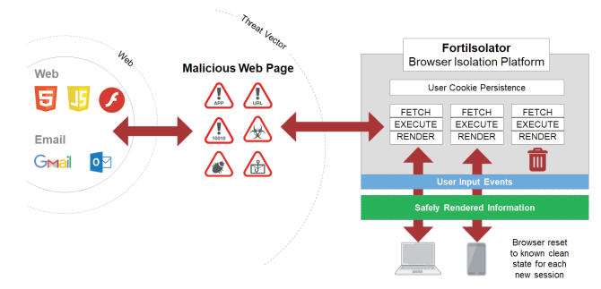 Critical threat vectors