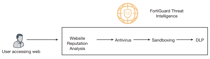 Intrusion Prevention