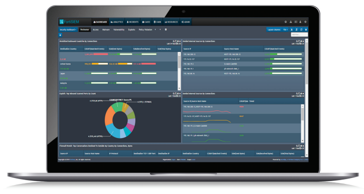 Fortinet FortiSIEM