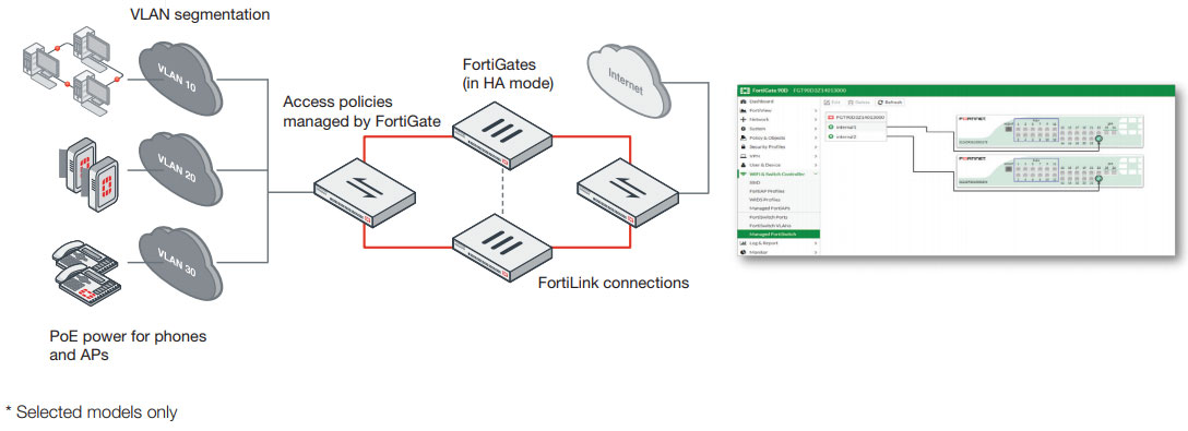 FortiSwitch-124E