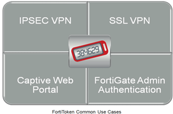 Fortinet Fortitoken Uses