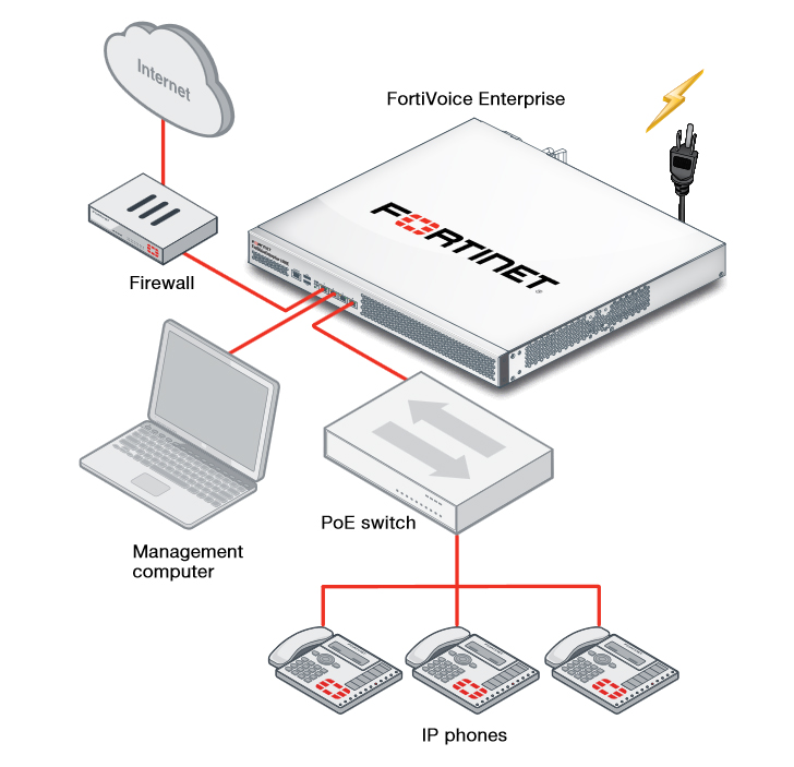 FortiVoice Enterprise Deployment