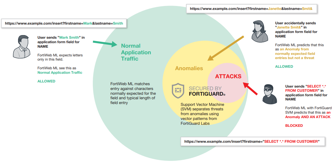 Fortinet FortiWeb Highlights 2