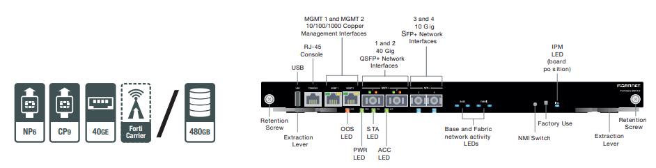 FG-5001 Hardware