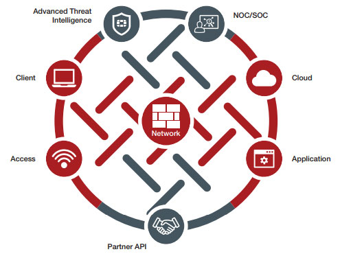 Fortinet FortiFone-3900E-DC Features 1