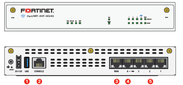 FortiGate 40F-3g4G Hardware