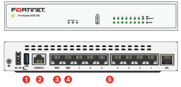 FortiGate 60E DSL Hardware