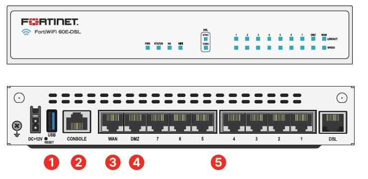 Fortiwifi 60E DSL Hardware